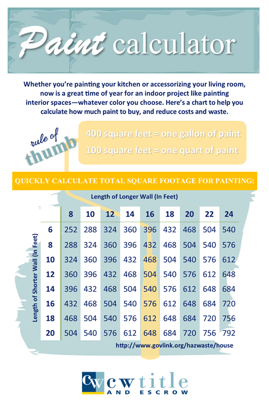 Paint Calculator Leslie Fox